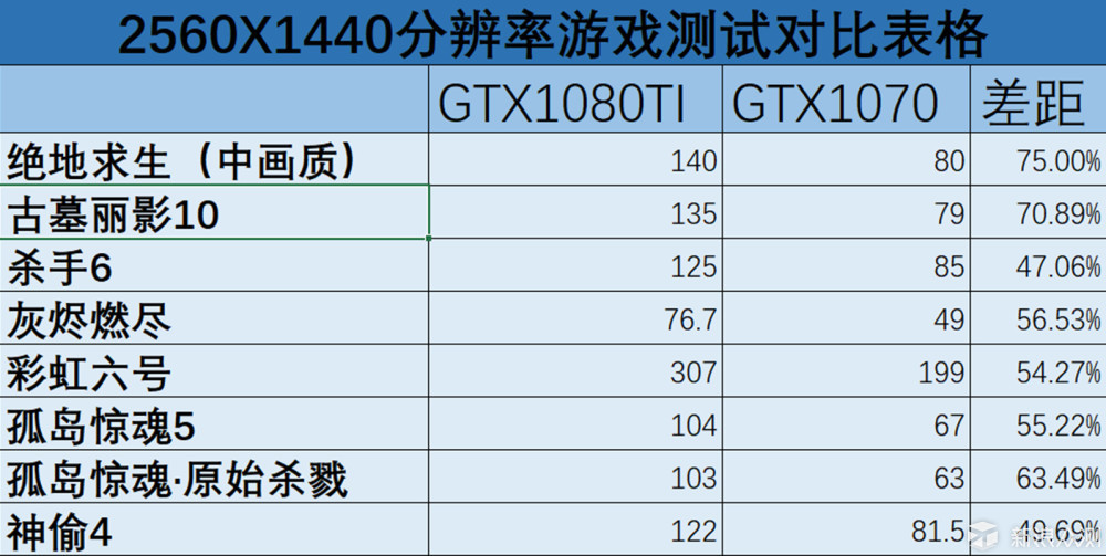 2k屏和GTX1080TI，被按地上摩擦的会是谁？_新浪众测