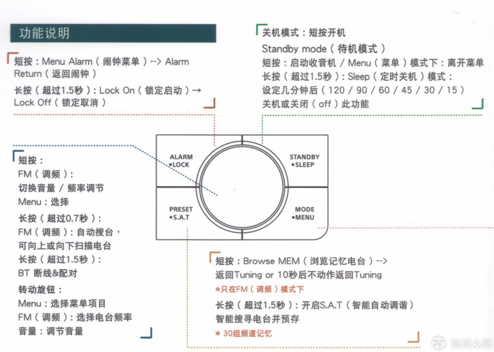 小众出新颜，我听的不是电台我听的是那份情怀_新浪众测