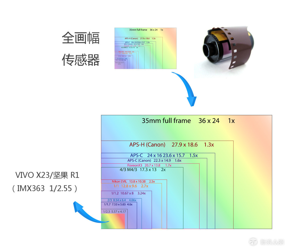 艺术生与文青的碰撞：VIVO X23对比坚果R1评测_新浪众测