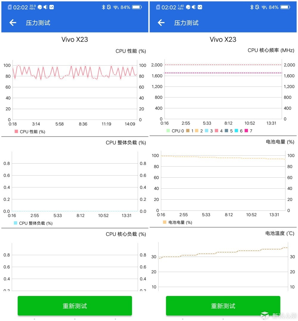 艺术生与文青的碰撞：VIVO X23对比坚果R1评测_新浪众测