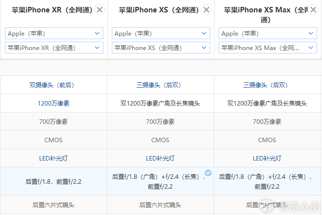 仔细扒了一下三款新iPhone之间的区别_新浪众测