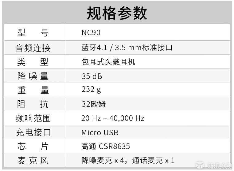 Linner NC90头戴式降噪耳机一周使用体验！_新浪众测