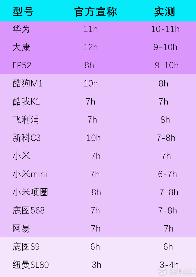 300元内运动蓝牙耳机怎么选?我们找了14款对比_新浪众测