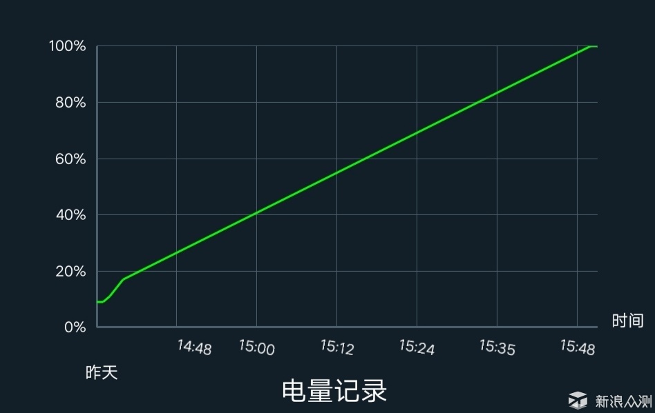 越来越美，vivo X23体验_新浪众测