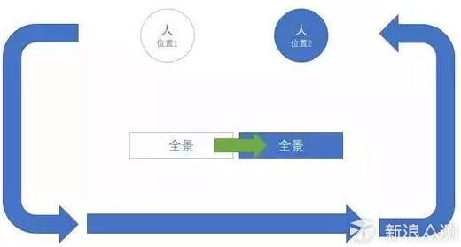 不用APP，手机直拍“分身术”揭秘_新浪众测