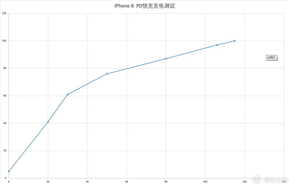 XS Max发布之后最值得购买的苹果小屏手机？_新浪众测