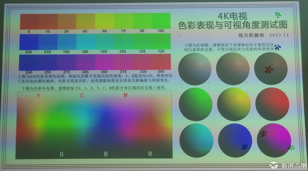 试听盛宴一机呈现  极米H2上手_新浪众测