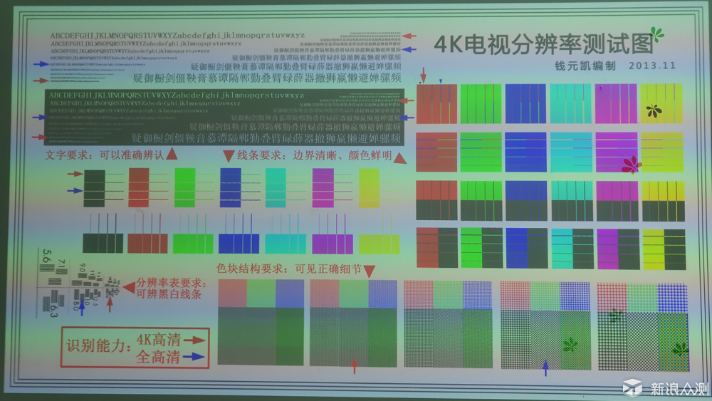 试听盛宴一机呈现  极米H2上手_新浪众测