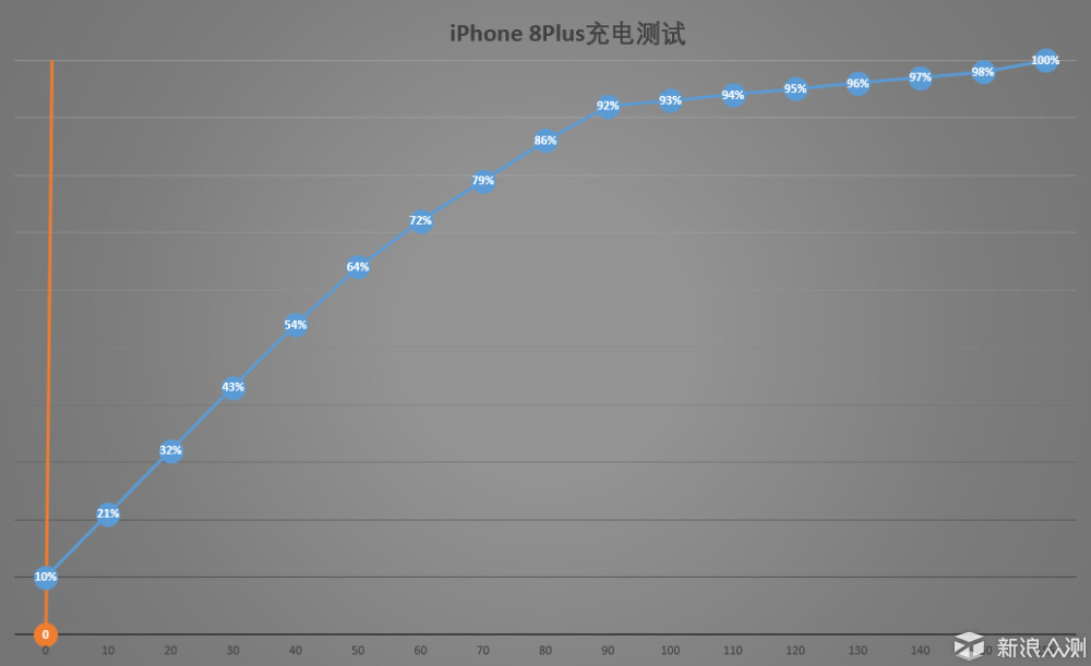 万元iPhone的背后，成就的却是iPhone 8P_新浪众测