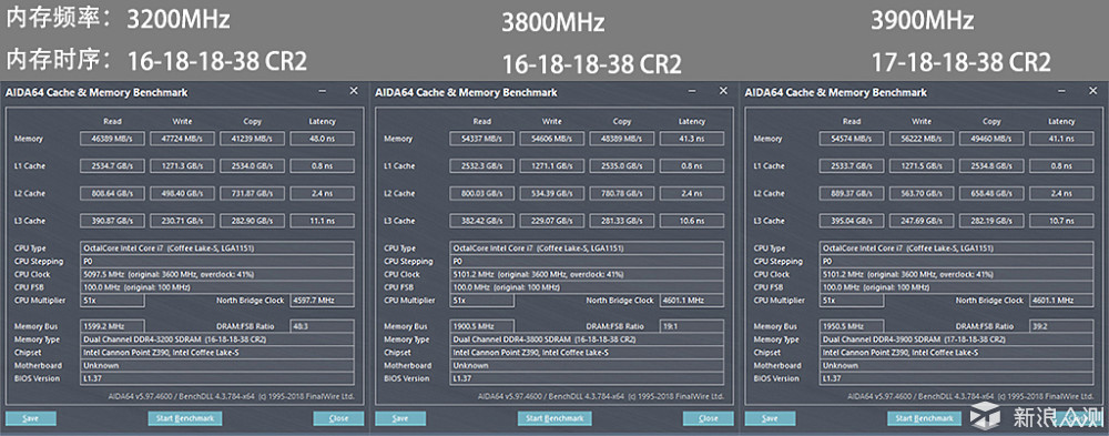 Z390太极上的测试：i7-9700K刀剑乱舞i7-8700K_新浪众测