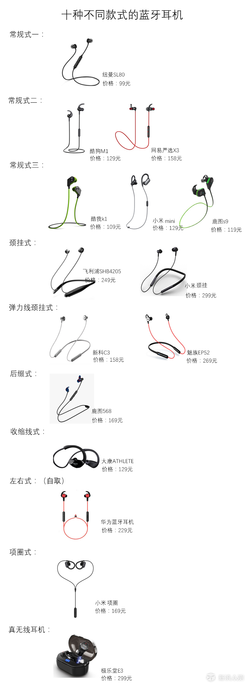 300元内运动蓝牙耳机怎么选?我们找了14款对比_新浪众测