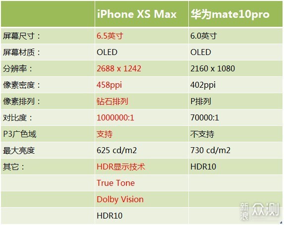 例行升级，大有不同！iPhone XS Max上手体验_新浪众测