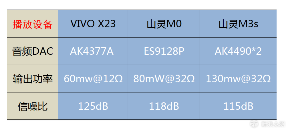 艺术生与文青的碰撞：VIVO X23对比坚果R1评测_新浪众测