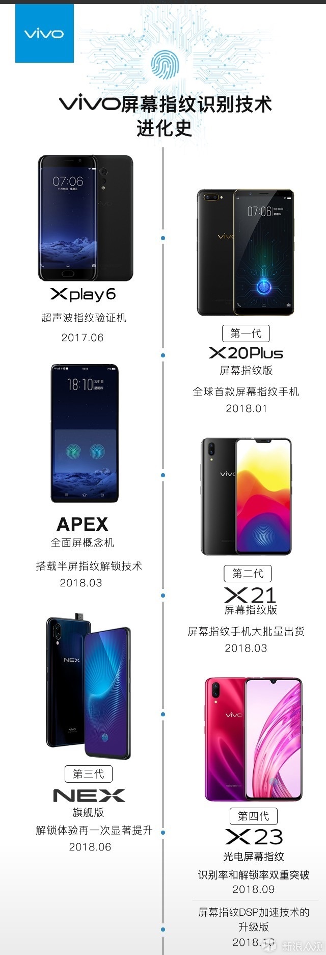 高颜低配拼照相？vivoX23上手体验_新浪众测