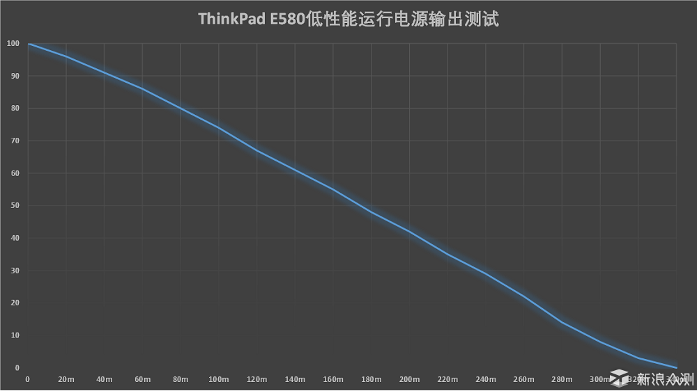 ThinkPad E580_新浪众测