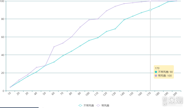 你的无线充电板真的在快充吗？_新浪众测