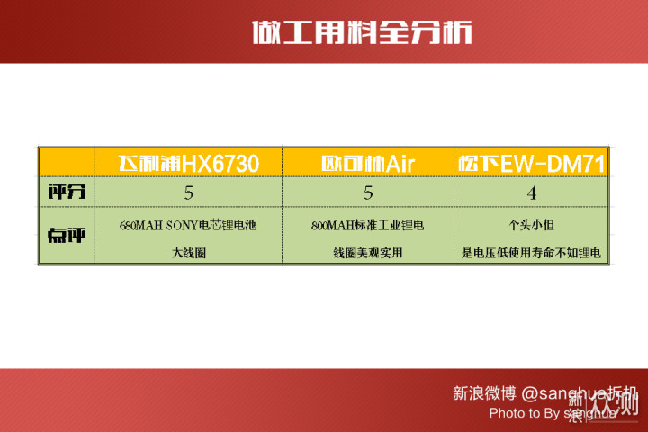 天天在刷牙 电动牙刷你懂多少？拆解详解。_新浪众测