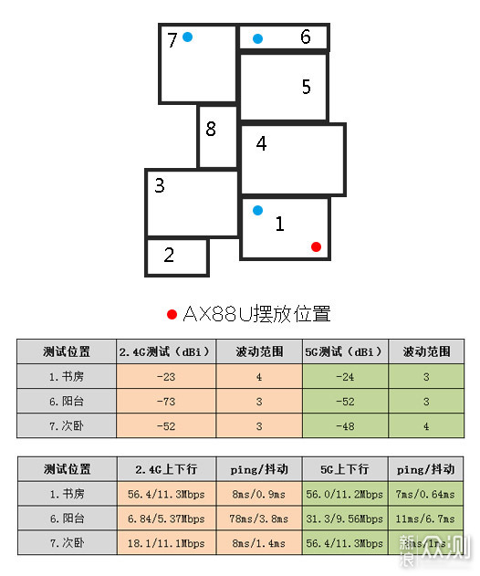 安全稳定的家用电竞路由，华硕AX88U上手评测_新浪众测