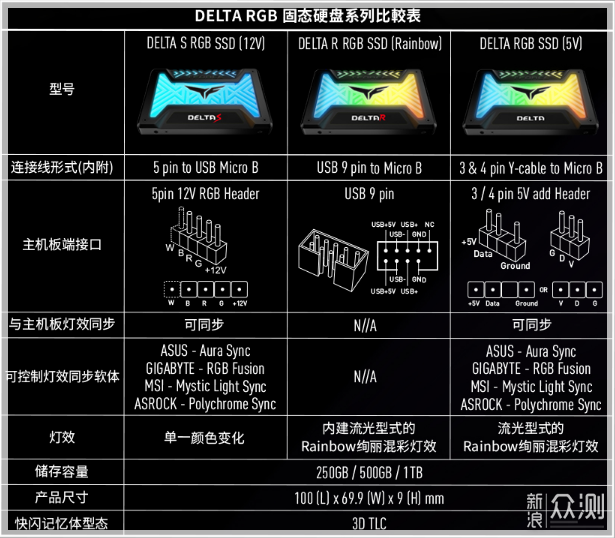 RGB武装到牙齿 十铨 T-FORCE DELTA 固态开箱_新浪众测