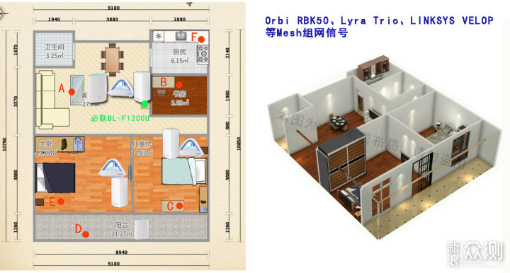 Mesh组网推荐篇： 高配路由器的数据分享_新浪众测