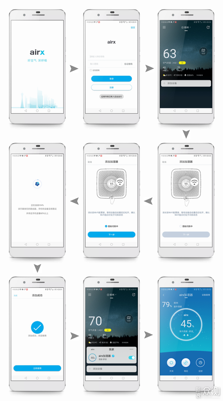 让加湿回归自然，airx 50度湿加湿器体验_新浪众测