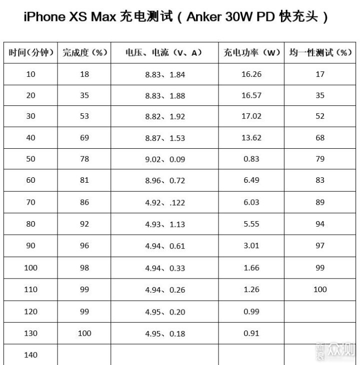 对得起万元售价？人生第一台iPhone精细体验_新浪众测