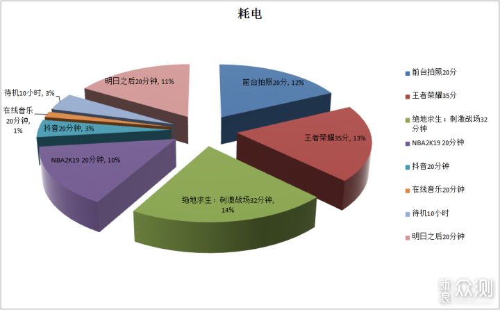 这可能是最具性价比的iPhone了，iPhoneXR评测_新浪众测