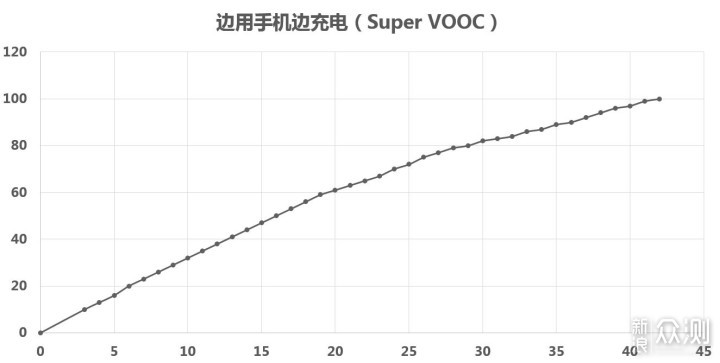 以「旗舰」之名，Find more in the Find X._新浪众测