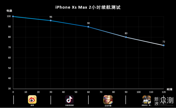 iPhone XS Max_新浪众测