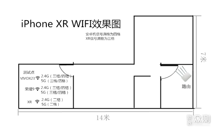 这可能是最具性价比的iPhone了，iPhoneXR评测_新浪众测