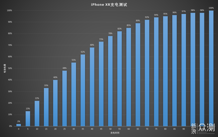 廉价=不值得买？iPhone XR消费者体验报告_新浪众测