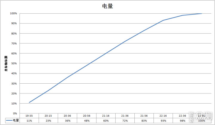 这可能是最具性价比的iPhone了，iPhoneXR评测_新浪众测