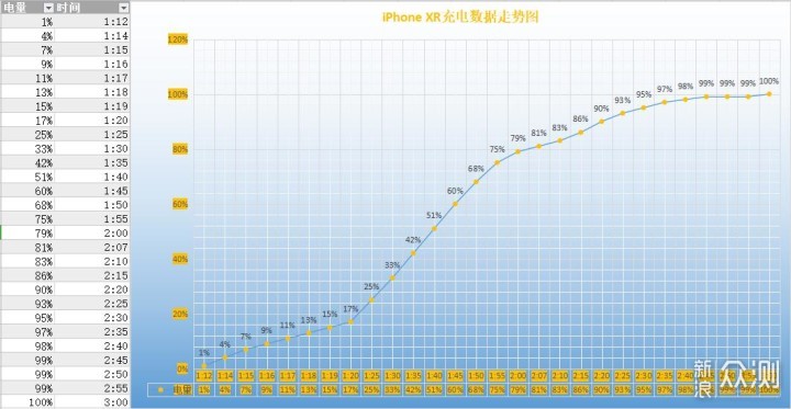 iPhone XR体验：用过之后才能感受到它的强悍_新浪众测