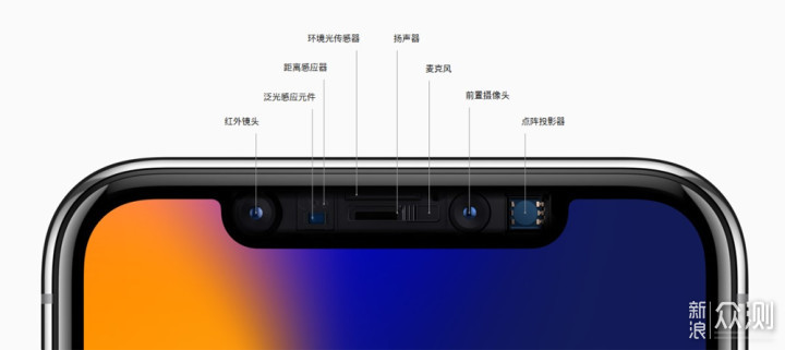 一面极致 一面中庸丨iPhone XS Max 体验报告_新浪众测