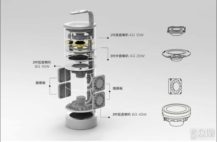 全球首款360°全声场三分频蓝牙音箱开箱体验_新浪众测