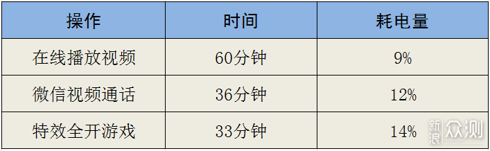 OPPO Find X超级闪充版：充满科技感的艺术品_新浪众测