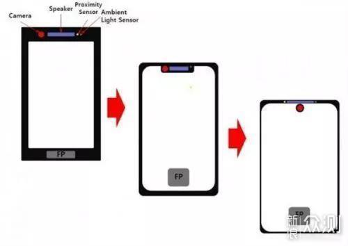 原来你是这样的全面屏！——全面屏手机漫谈。_新浪众测