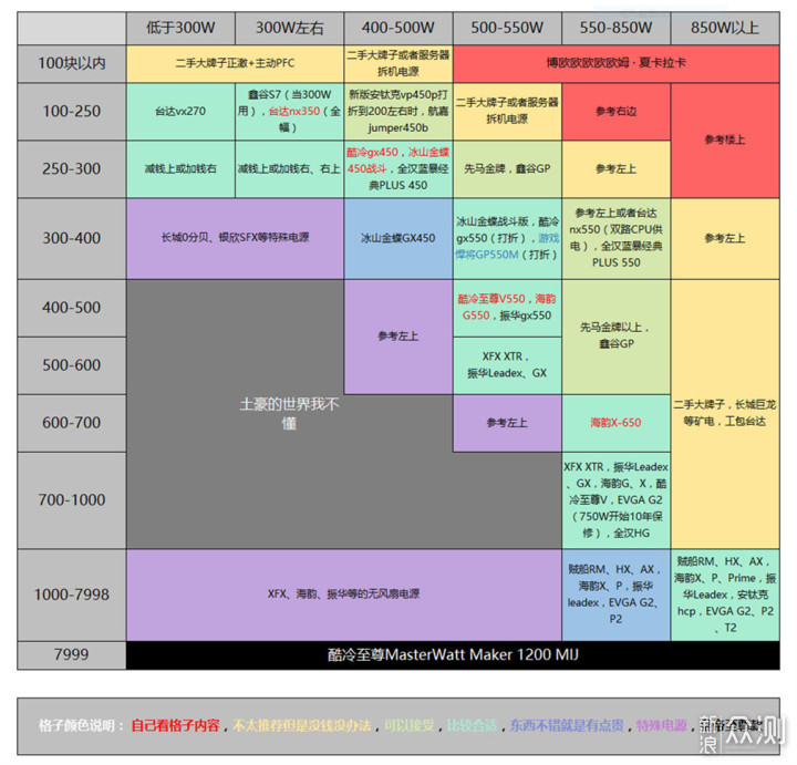 【装机硬件篇】双十一前来说一说电源吧！_新浪众测