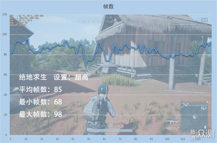 双11攒“俏彩虹+白月光”主机，除了CPU都换新_新浪众测