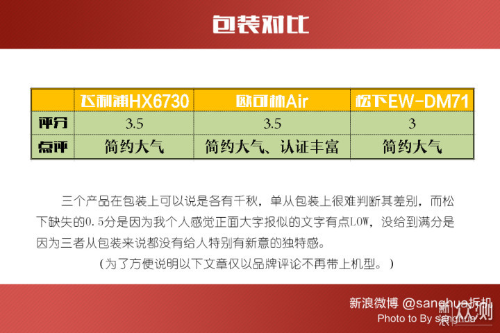 天天在刷牙 电动牙刷你懂多少？拆解详解。_新浪众测