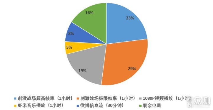 以「旗舰」之名，Find more in the Find X._新浪众测