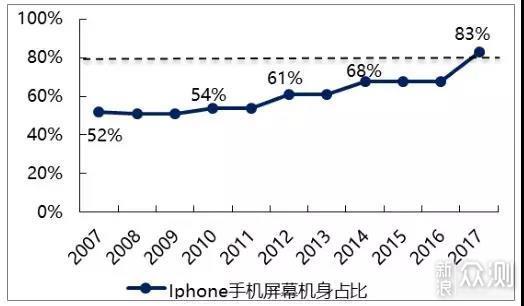 滑盖手机创新，“为赋新词强说愁”_新浪众测