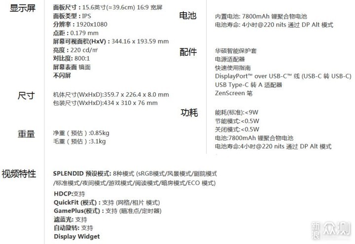 笔记本双屏生产力工具—华硕MB16AP USB显示器_新浪众测