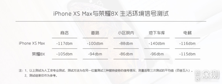 一面极致 一面中庸丨iPhone XS Max 体验报告_新浪众测