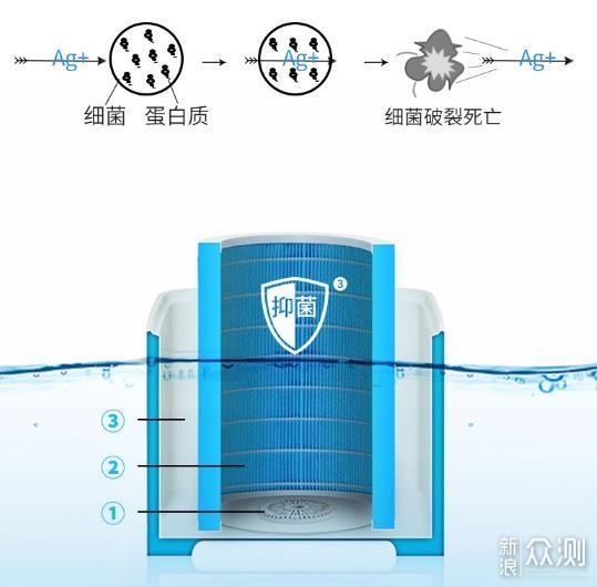 airx 50度加湿器深度使用简评_新浪众测