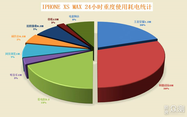 不凡实力与不菲价格碰撞：iPhone XS Max体验_新浪众测