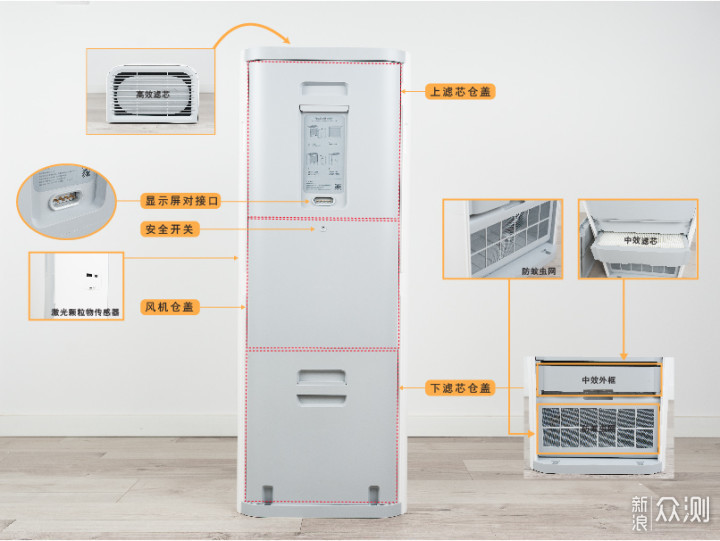 2499元到底值不值？米家新风机使用体验_新浪众测