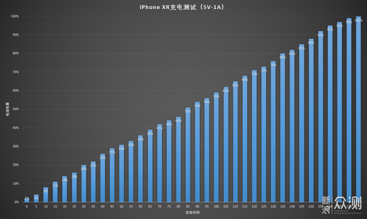 廉价=不值得买？iPhone XR消费者体验报告_新浪众测