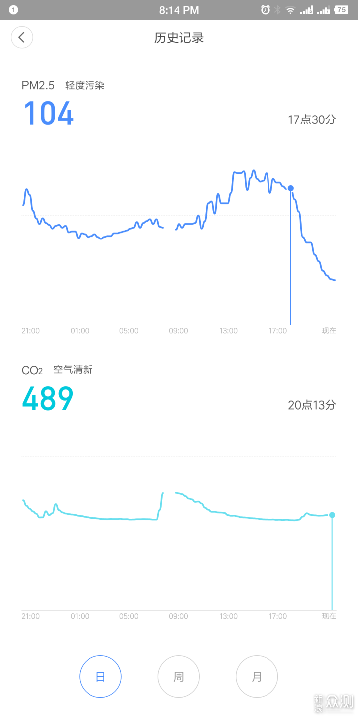 2499元到底值不值？米家新风机使用体验_新浪众测