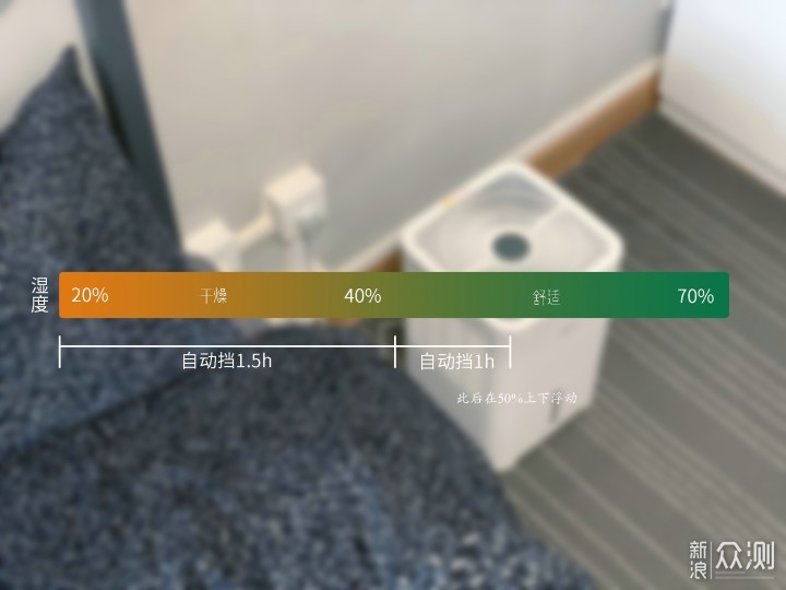 润物有声——Airx 50度湿加湿器众测报告_新浪众测